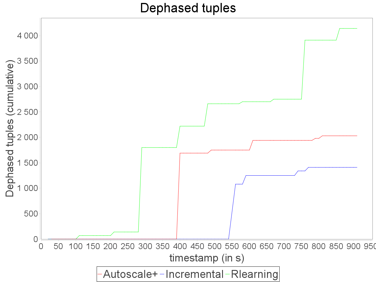 Out-of-time tuples for simple insensitive topology